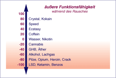 Dfunktionsf