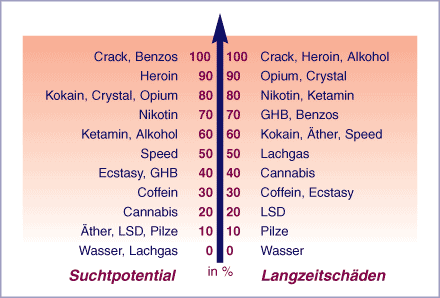 DPotential